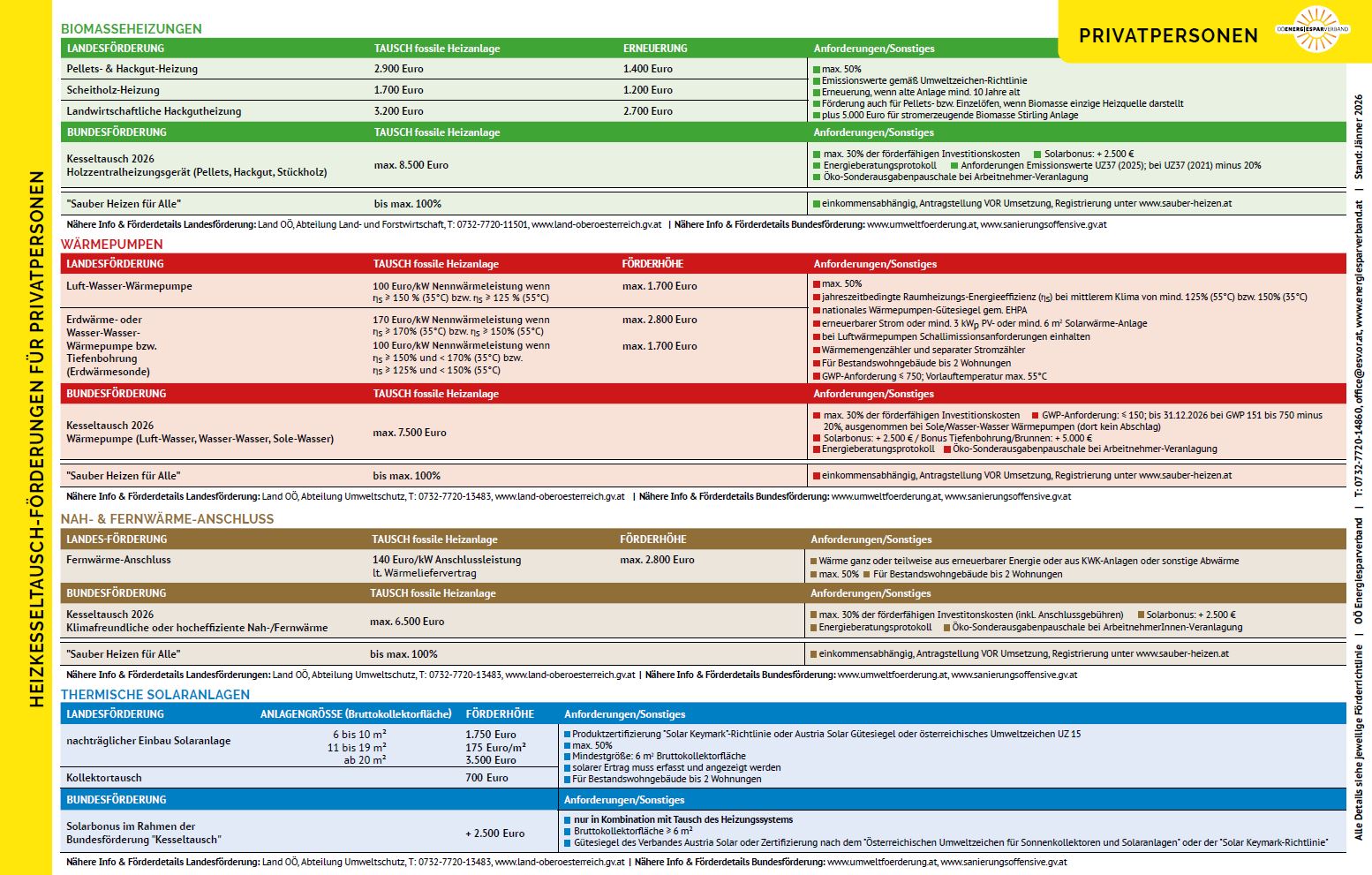 Haustechnik Vogetseder